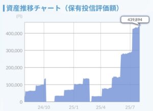 S&P500　資産推移